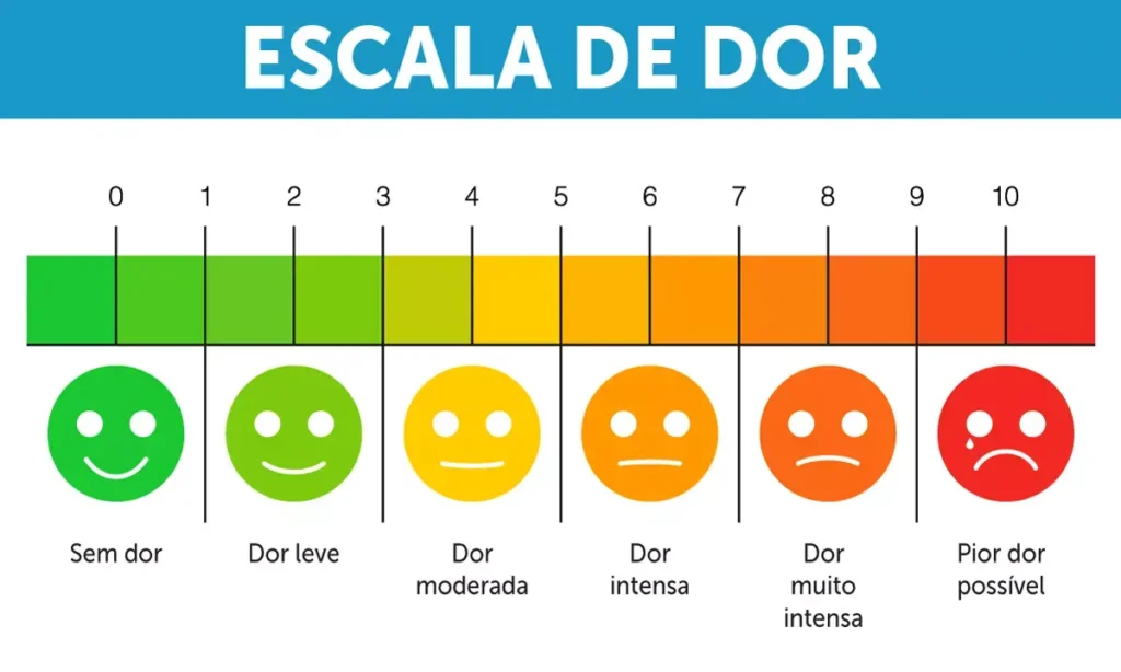 Pain scale - Correio Paraibano - Quando a dor na vesícula exige consulta urgente com um especialista? 2025