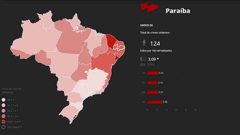 Violência na Paraíba 2025: Regiões Críticas 2 monitor abril 2020 - Correio Paraibano - Violência na Paraíba 2025: Regiões Críticas