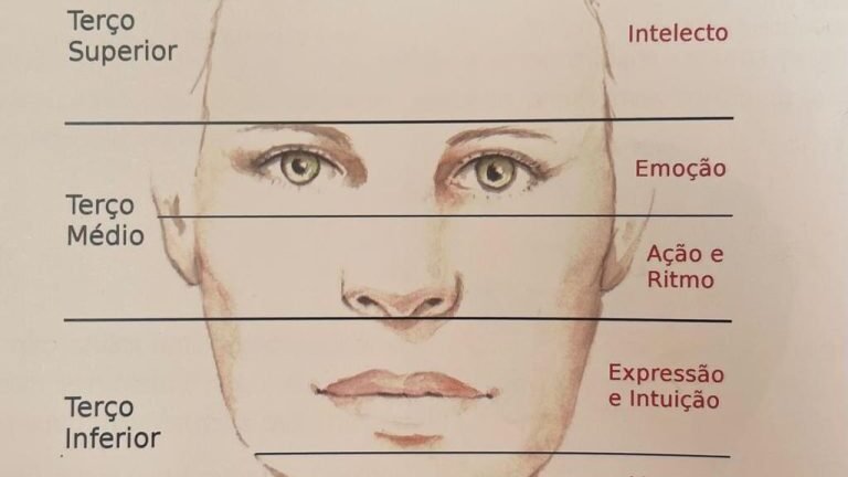 visagismo partes do rosto emocoes 768x671 1 edited - Correio Paraibano - Entre a Face e o Destino: a ilus&atilde;o determinista do visagismo moderno