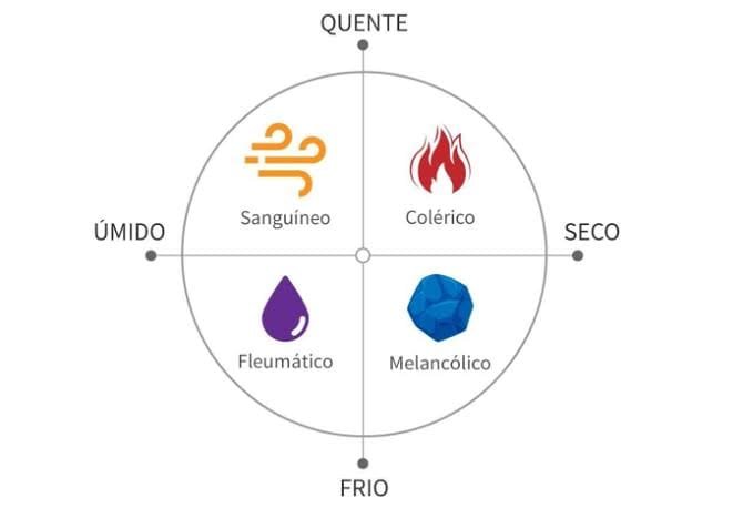 486638829 1214424097162605 5611659783825844811 n - Correio Paraibano - Temperamentos sem mentiras: cr&iacute;tica ao modelo simb&oacute;lico