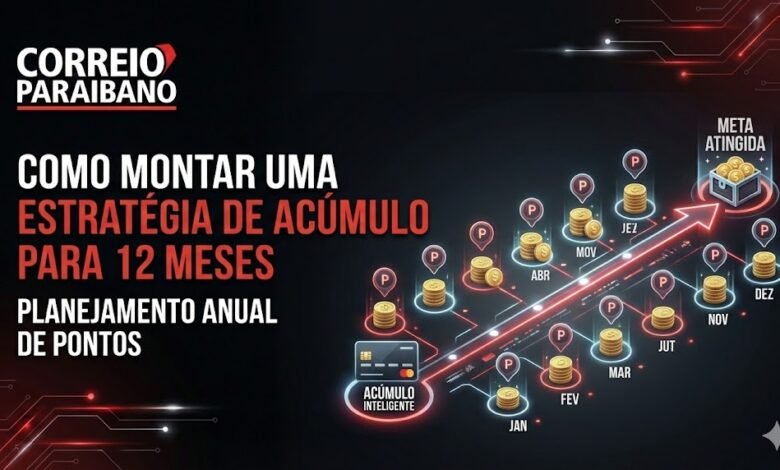 Estratégia de acúmulo em 12 meses: como montar a sua? 1 Como montar uma estratégia de acúmulo para 12 meses