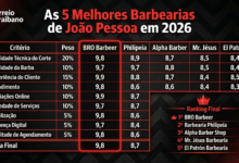 As 5 Melhores Barbearias de Jo&atilde;o Pessoa em 2026