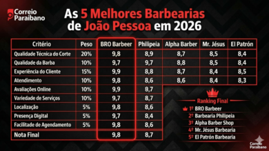 As 5 Melhores Barbearias de Jo&atilde;o Pessoa em 2026